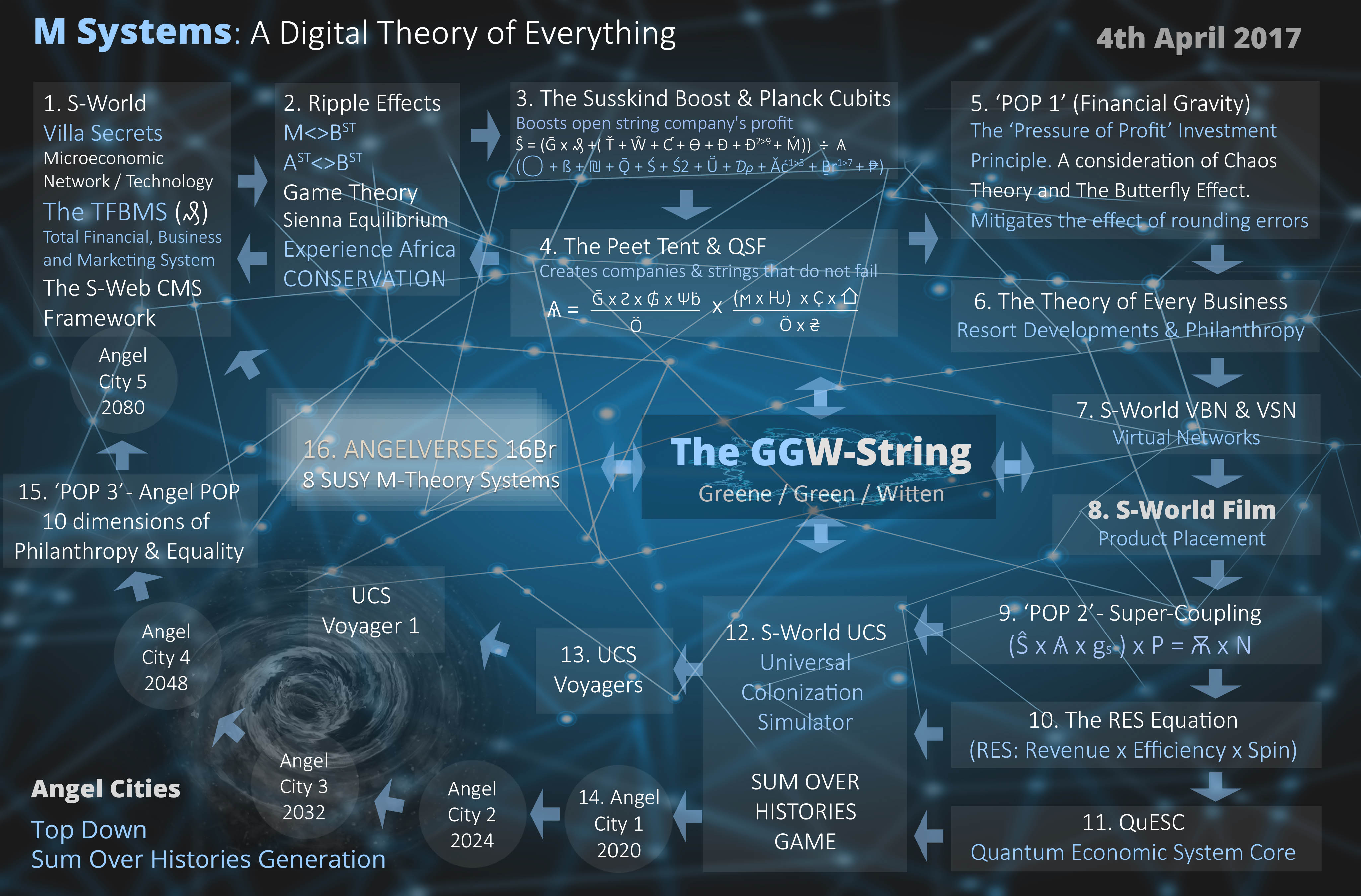 M-Systems__A-Digital-Theory-of-Everything