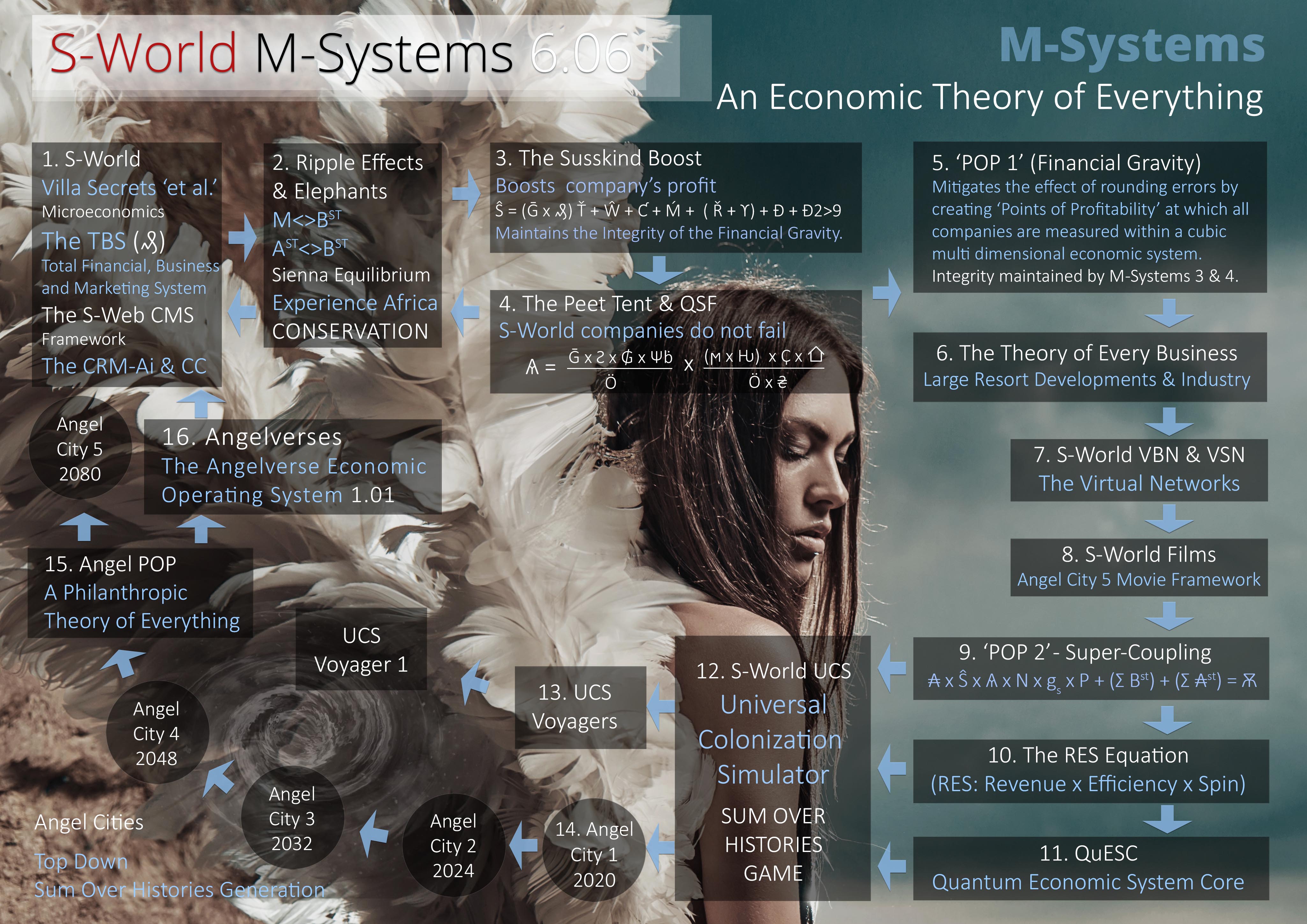 S-World_M-Systems__Economic-Operating-System__(6-Dec-2017)